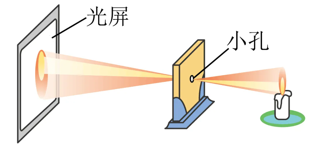 相機標定：如何讓相機